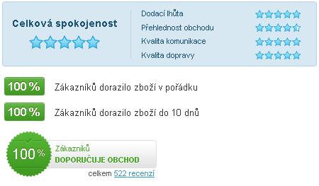 Celkov� spokojenost: 4,9 bod� z 5, dodac� lh�ta: 4,9 bod� z 5, p�ehlednost: 4,5 bodu z 5, kvalita komunikace: 4,9 bod� z 5, kvalita dopravy: 4,8 bod� z 5. 100% z�kazn�k� by doporu�ilo obchod sv�m zn�m�m, 100% z�kazn�k�m dorazilo zbo�� do 10 dn�, 100% z�kazn�k�m dorazilo zbo�� v po��dku.